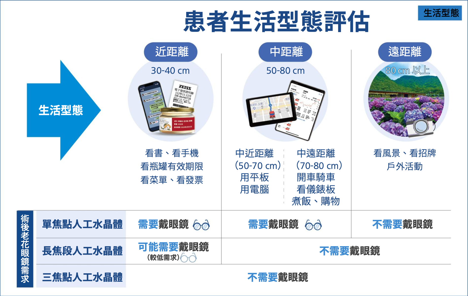 ▲▼老花,白內障,德國蔡司,雷射,3C,人工水晶體。（圖／業者提供）