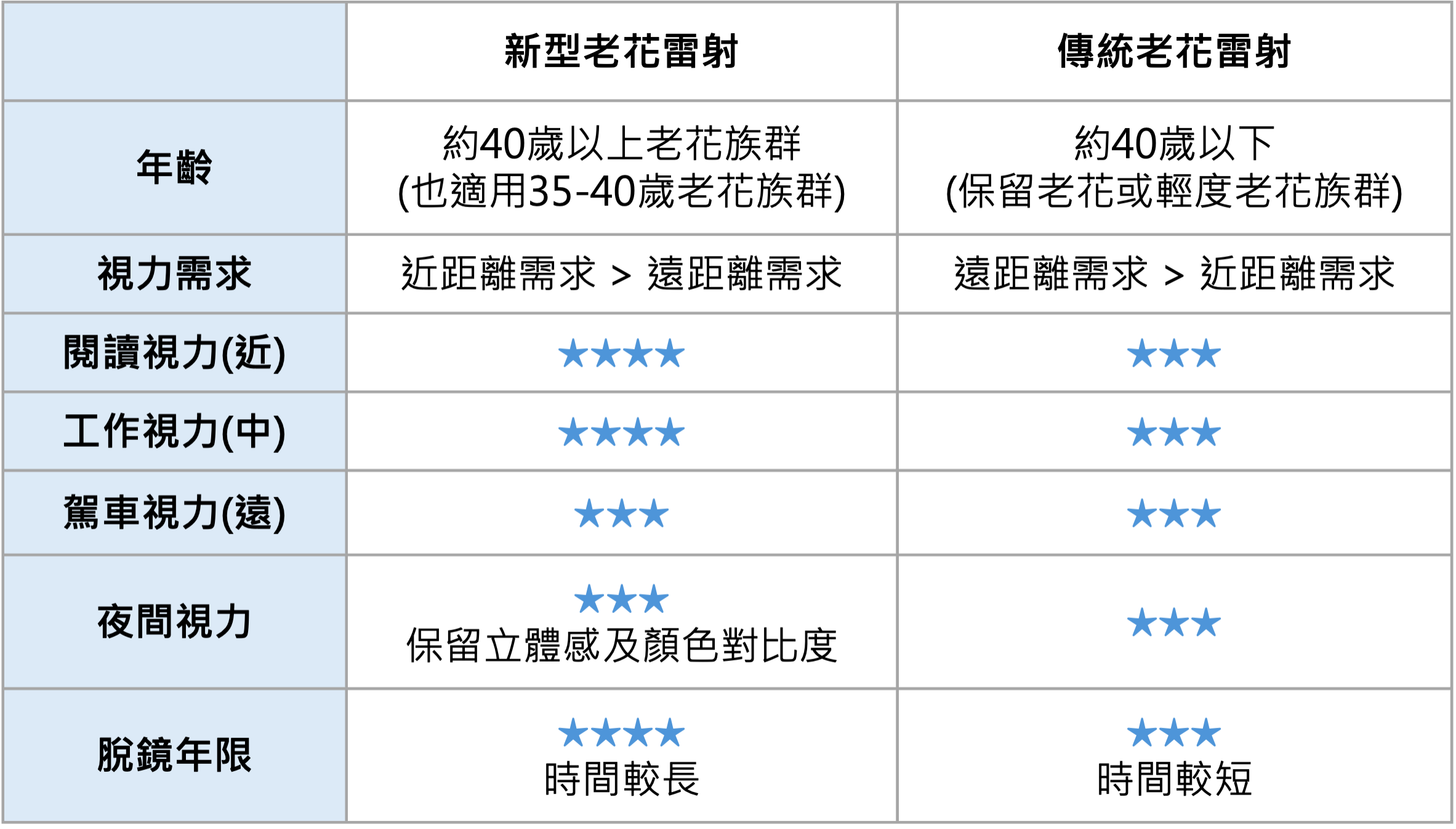 ▲▼老花,白內障,德國蔡司,雷射,3C,人工水晶體。（圖／業者提供）
