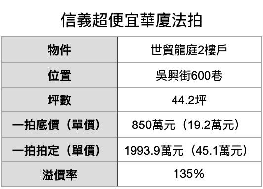 ▲▼             。（表／記者項瀚製）