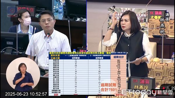 ▲台南市議員林燕祝質疑台南市刑大管理鬆散，快篩試劑竟有超過7600支過期，最久甚至已過期6年。（記者林東良翻攝，下同）