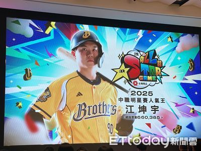 快訊/江坤宇破66萬人氣王 瑪利歐助陣中職明星賽