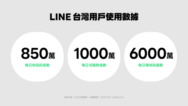 ▲▼             。（圖／LINE）