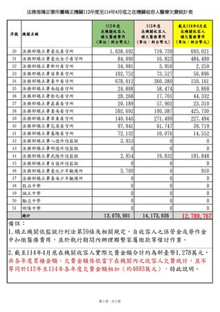▲▼東成監獄護理師遭攻擊「無戒護人員陪同」，民進黨立委陳瑩要求檢討漏洞。（圖／立委陳瑩提供）