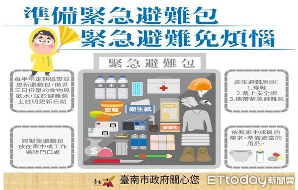 ▲市長黃偉哲呼籲民眾做好防災準備，緊急避難包要放在家中明顯處，一包在手、應災不慌！（記者林東良翻攝，下同）