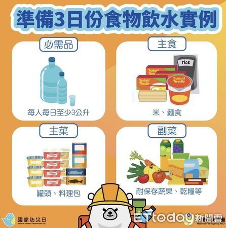 ▲市長黃偉哲呼籲民眾做好防災準備，緊急避難包要放在家中明顯處，一包在手、應災不慌！（記者林東良翻攝，下同）
