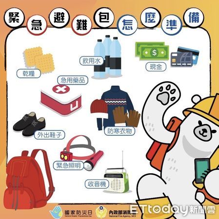▲市長黃偉哲呼籲民眾做好防災準備，緊急避難包要放在家中明顯處，一包在手、應災不慌！（記者林東良翻攝，下同）