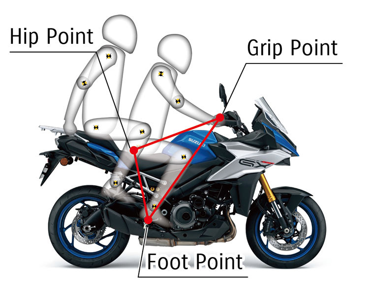 ▲GSX-S1000GX。（圖／翻攝自Suzuki）