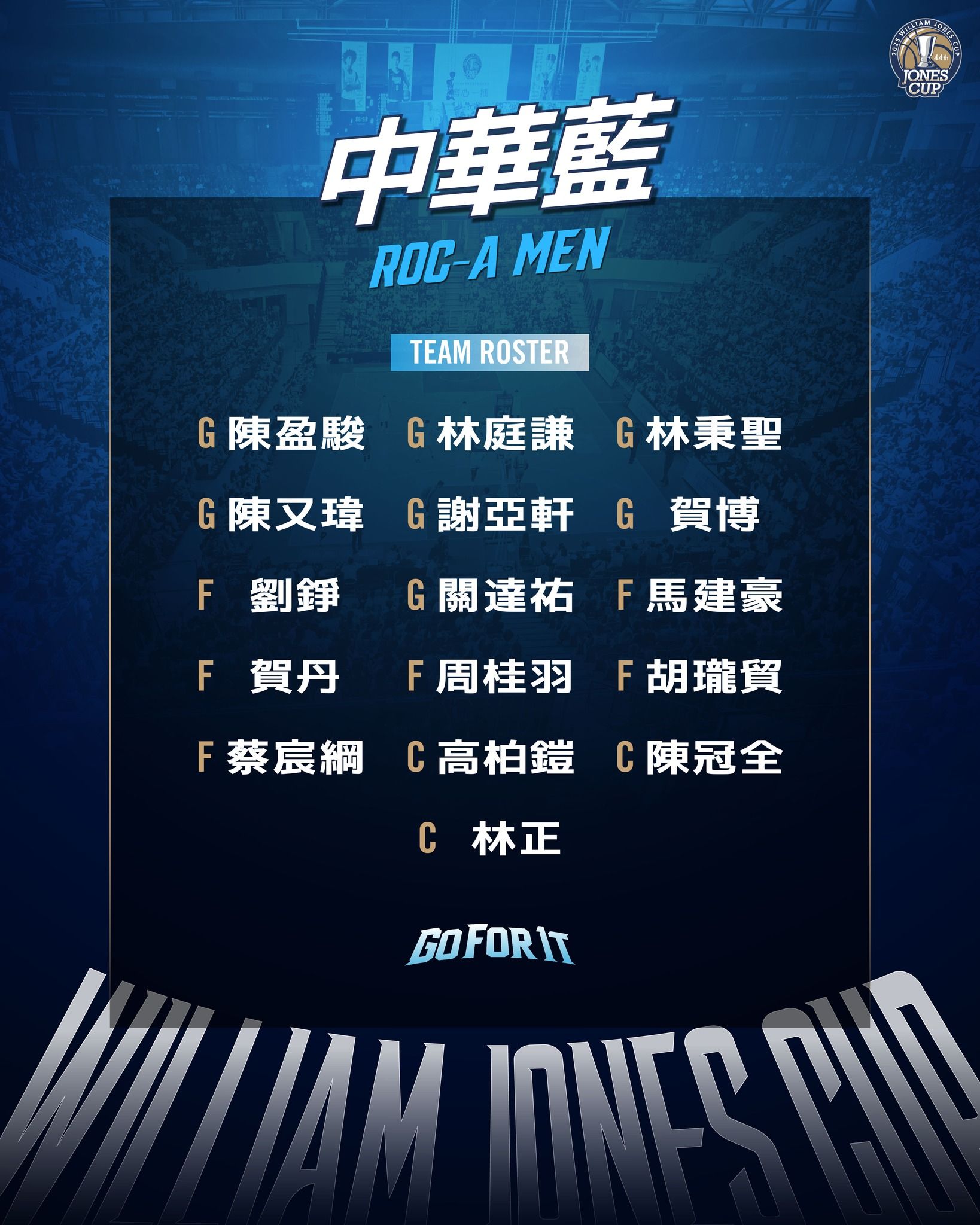 ▲▼瓊斯盃男子組中華藍、中華白名單。（圖／翻攝自Facebook／威廉瓊斯盃 Jones Cup）