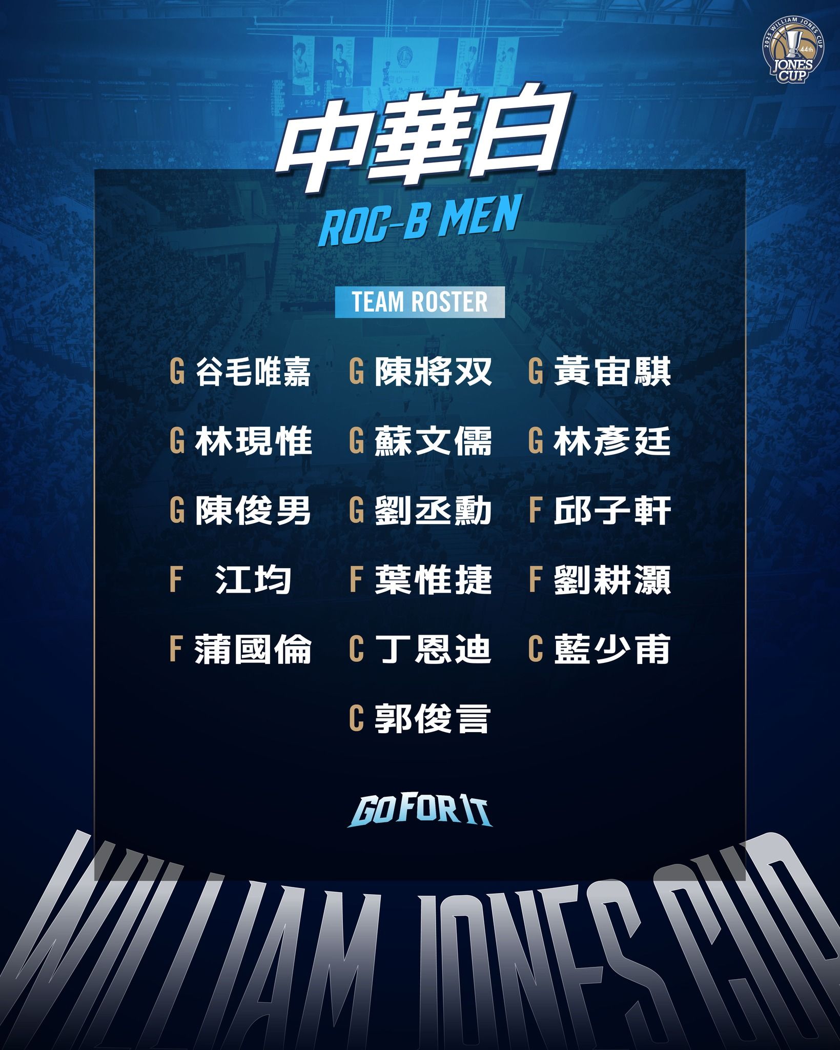 ▲▼瓊斯盃男子組中華藍、中華白名單。（圖／翻攝自Facebook／威廉瓊斯盃 Jones Cup）