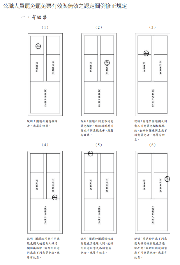 ▲▼罷免票有效認定圖例。（圖／中選會提供）