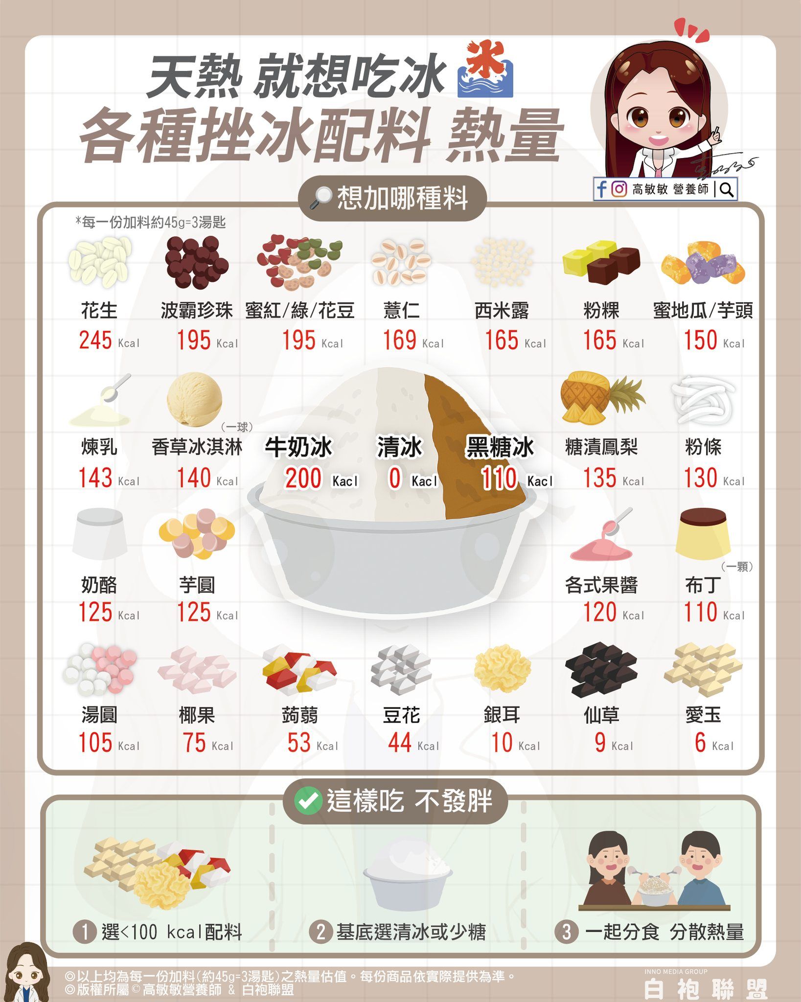 ▲▼剉冰熱量。（圖／翻攝自FB/高敏敏營養師）