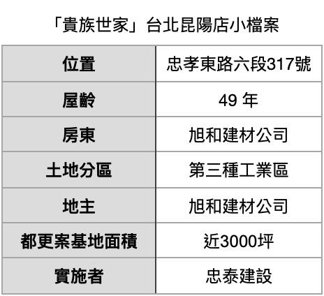 ▲▼             。（表／記者項瀚製）