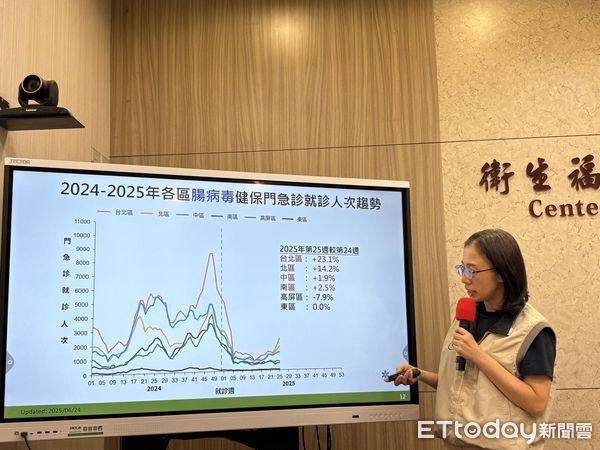 ▲▼疾管署疫情中心副主任李佳琳說明腸病毒疫情。（圖／記者洪巧藍攝）