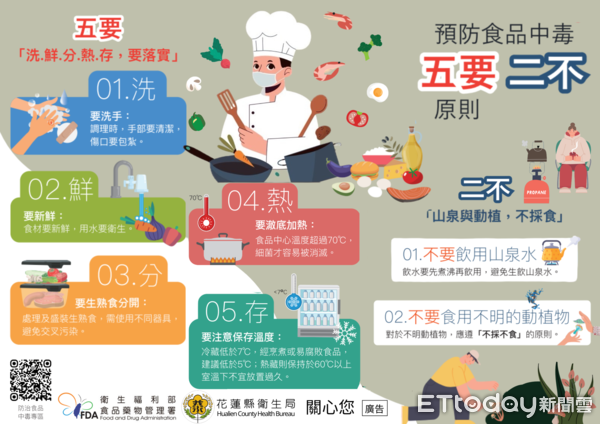 ▲▼稽核人員宣導食品在製備、烹調、儲存或販售過程之相關規定處理，避免引發食品中毒事件。（圖／花蓮衛生局提供，下同）