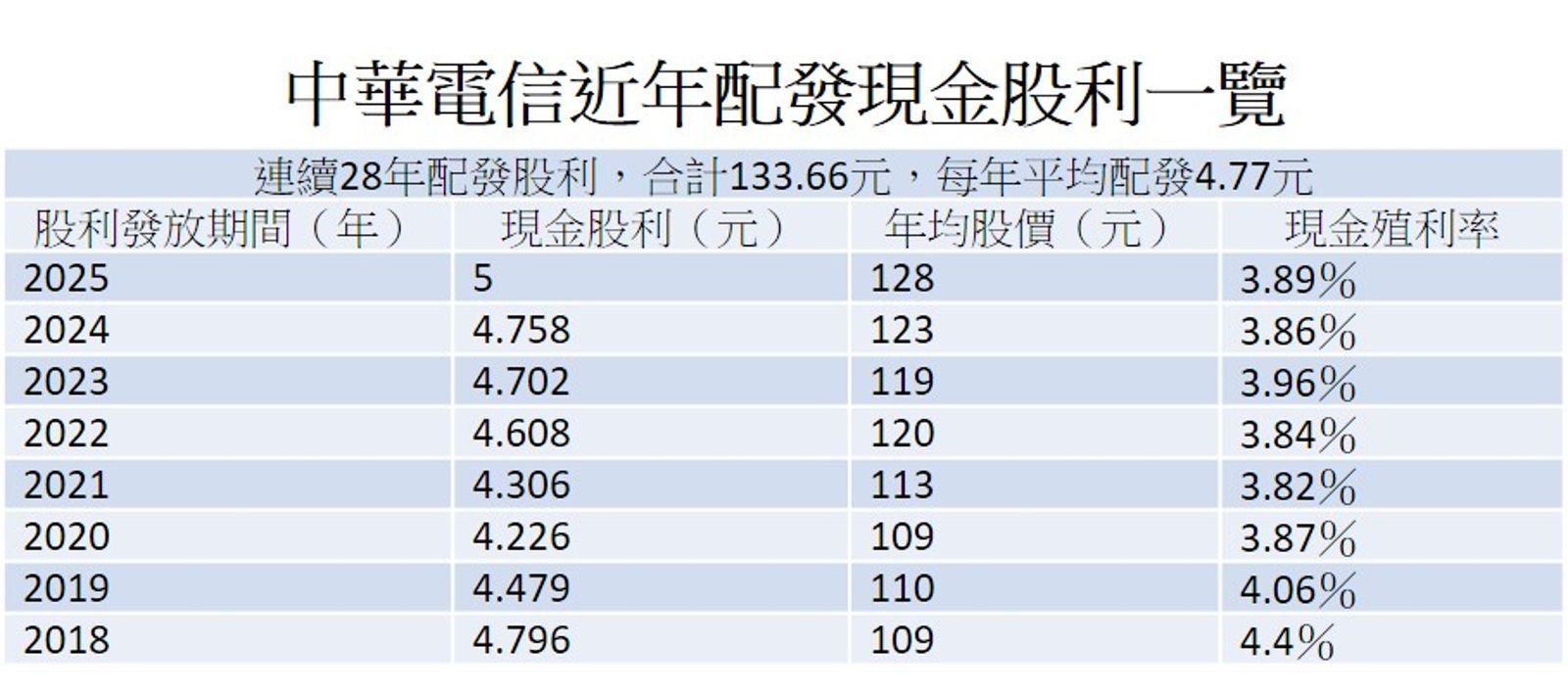 資料來源：GoodInfo!台灣股市資訊網，2025/6/23