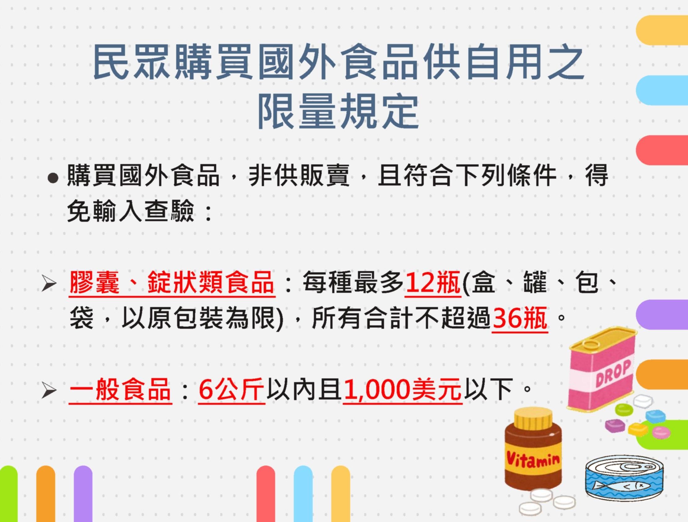 國外購買藥品規定。（圖／記者食藥署提供）