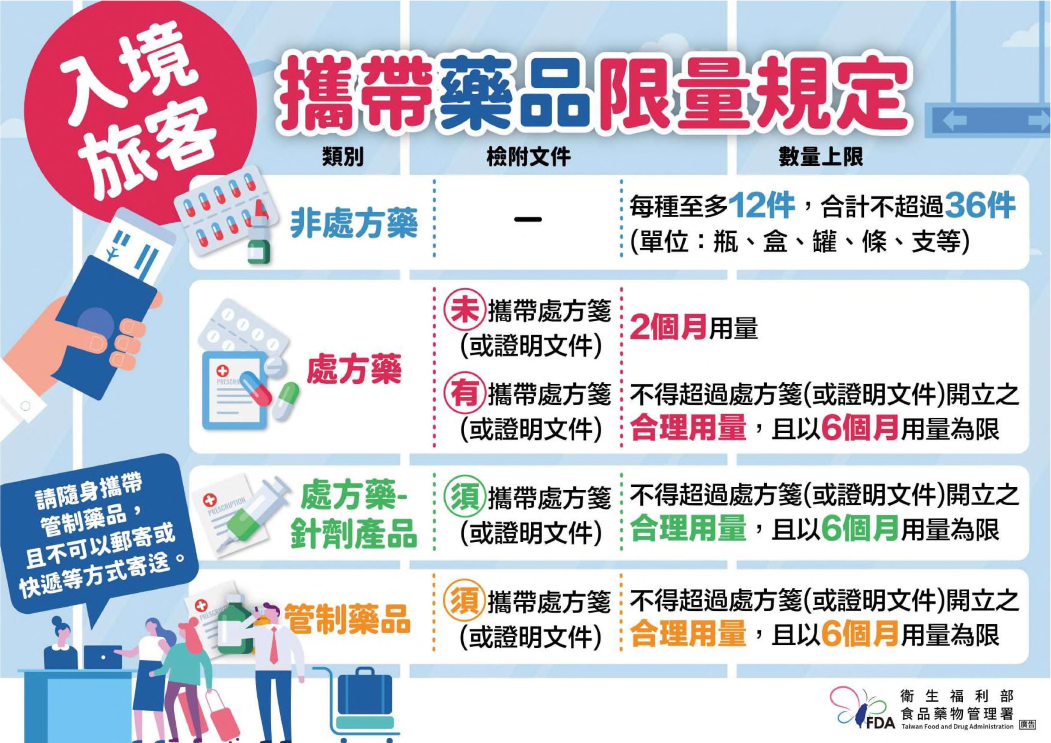 國外購買藥品規定。（圖／記者食藥署提供）