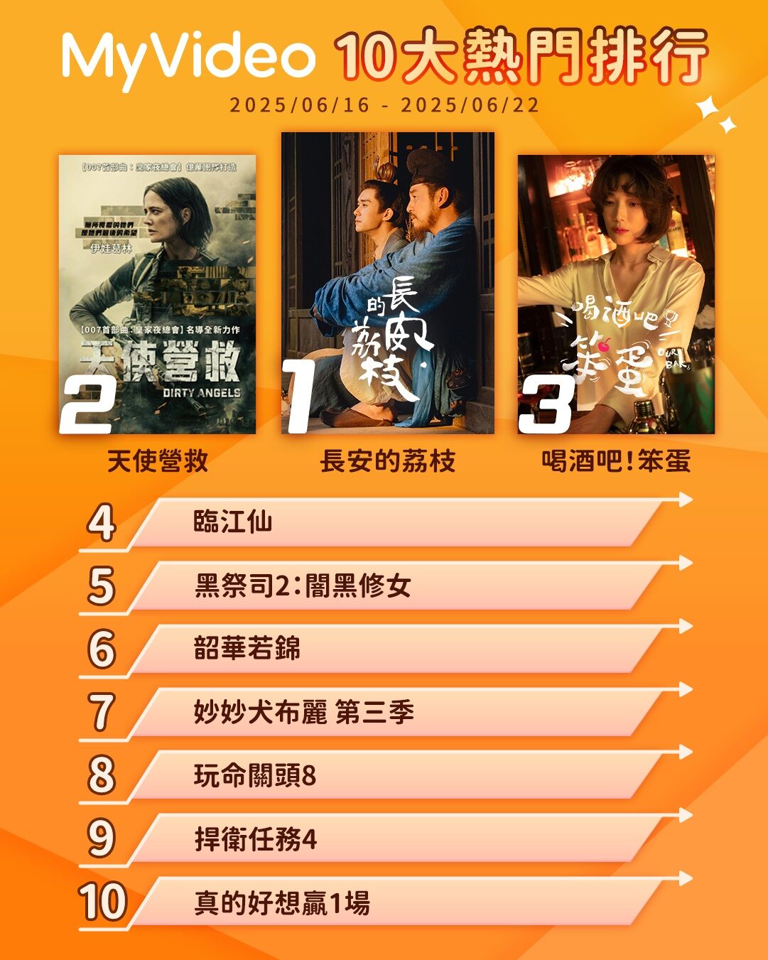 ▲▼MyVideo收視周榜（6/16-6/22）。（圖／MyVideo提供）