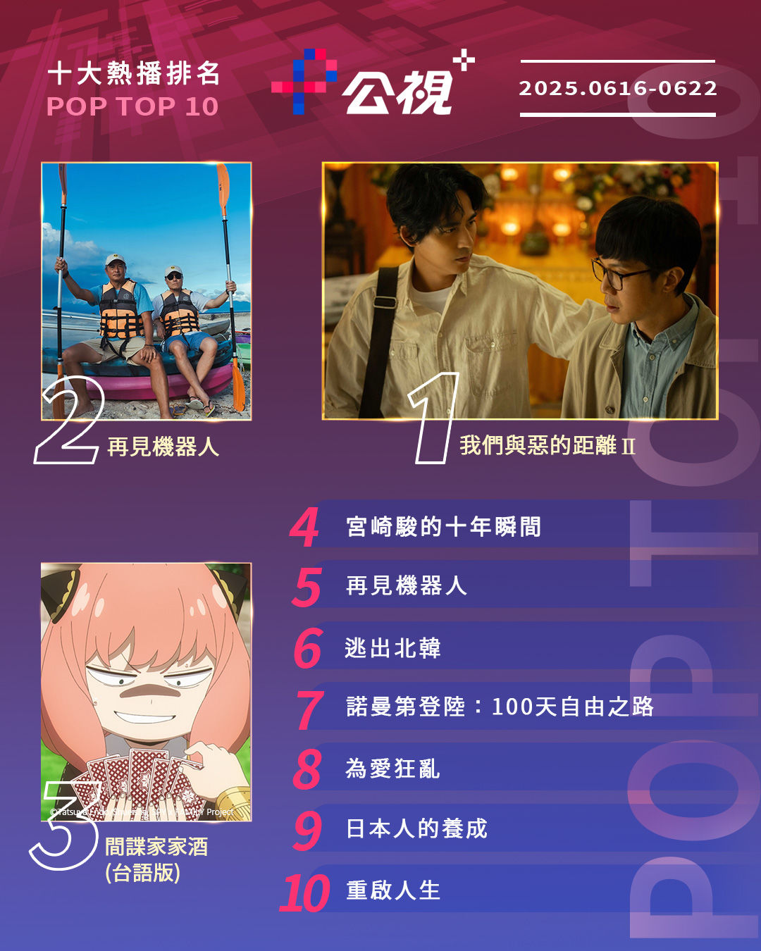 ▲▼LINE TV收視周榜（6/16-6/22）。（圖／LINE TV提供）。