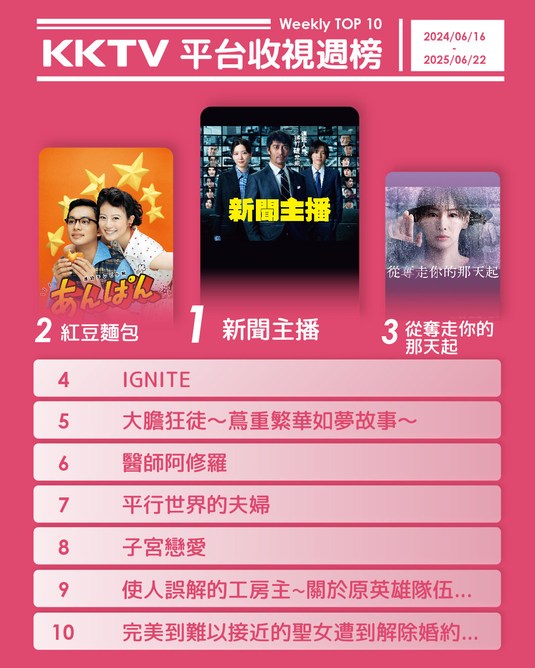 ▲▼LINE TV收視周榜（6/16-6/22）。（圖／LINE TV提供）。