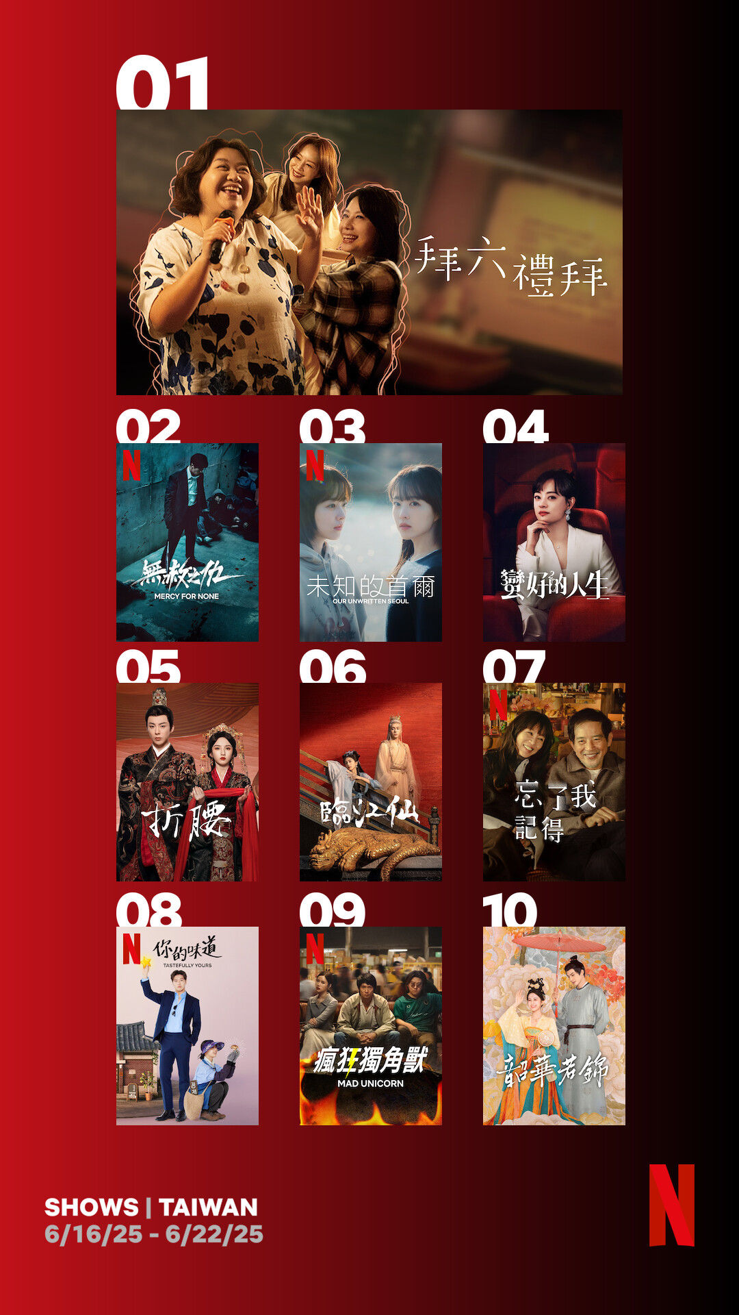 ▲▼Netflix收視周榜（6/16-6/22）。（圖／Netflix）。