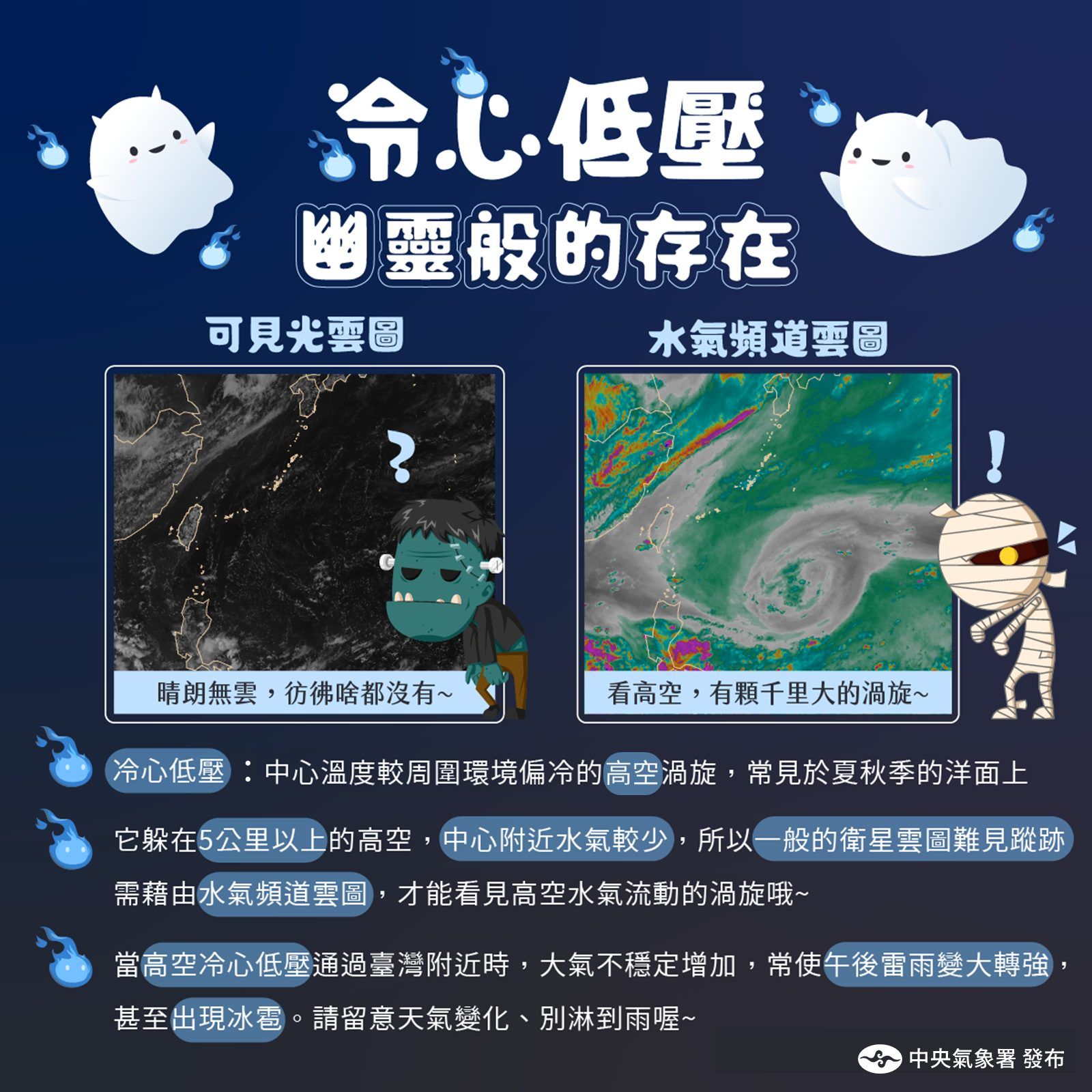 ▲氣象署說明何為冷心低壓。（圖／氣象署）