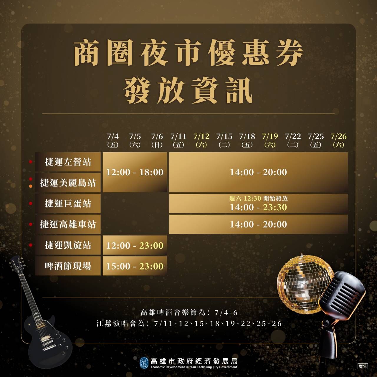 ▲憑指定演唱會門票可至指定捷運站兌換商圈夜市優惠券。（圖／高雄市經發局提供）