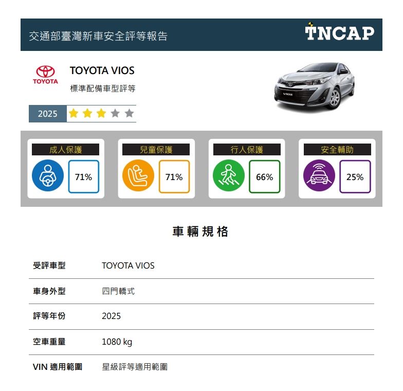 ▲▼新車安全評等結果。（圖／交通部提供）