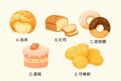 你是哪種隱藏人格？韓國心理測驗超準