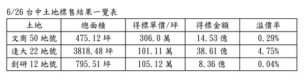 ▲▼             。（圖／記者陳筱惠攝）