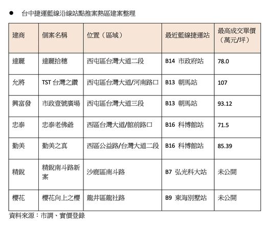 ▲▼             。（圖／記者陳筱惠攝）