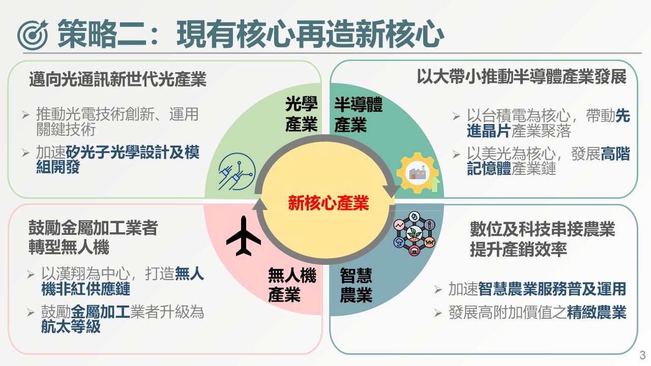 ▲▼行政院會通過經濟部「中部精密智慧新核心推動方案」，納入無人機製造產業。（圖／行政院提供）