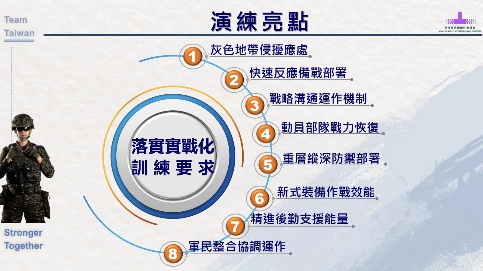 ▲▼國防部長顧立雄報告本次「漢光41號」演習重點。（圖／國防部簡報）