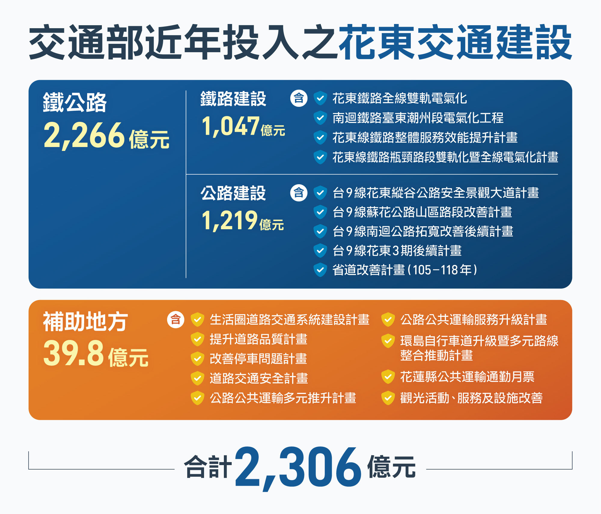 ▲▼立法院交委會考察花蓮建設。（圖／交通部提供）