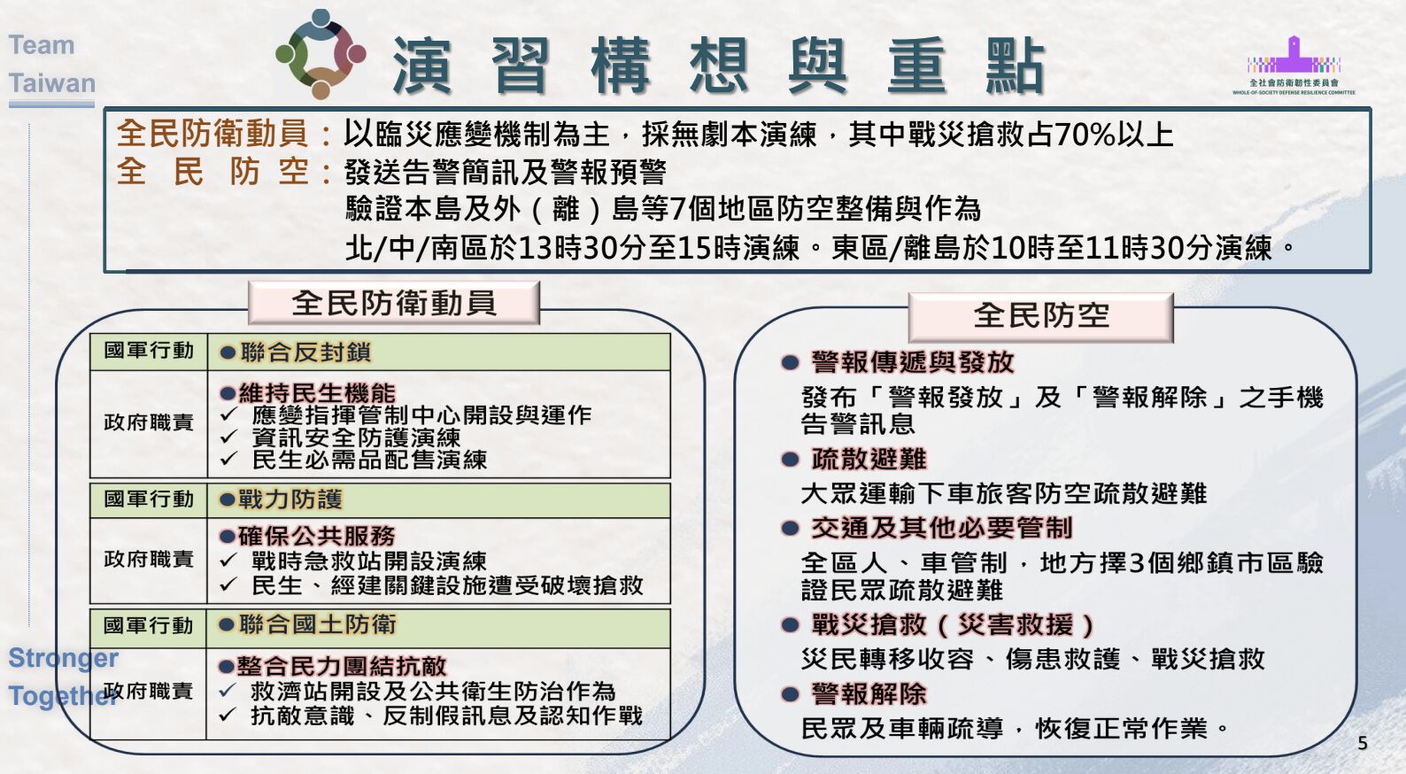 ▲▼內政部長劉世芳說明城鎮韌性演習重點。（圖／內政部簡報）