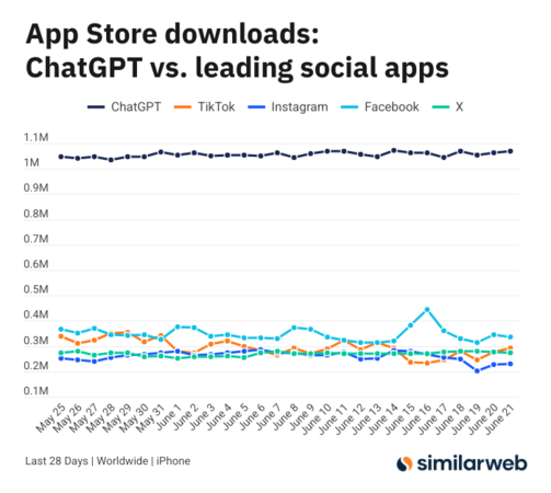 ▲▼             。（圖／Similarweb）