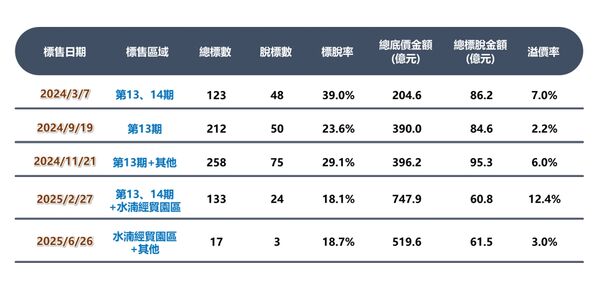 ▲▼             。（圖／記者陳筱惠攝）