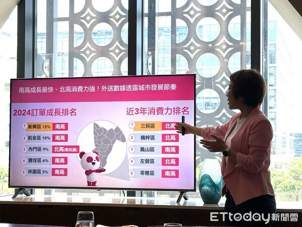 ▲▼foodpanda公布高雄外送市場觀察。（圖／記者許宥孺攝）
