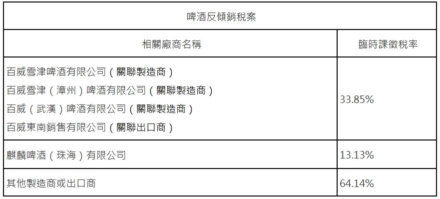 ▲▼中國啤酒及鋼品，財部7月3日起課徵臨時反傾銷稅。（圖／翻攝財政部官網）