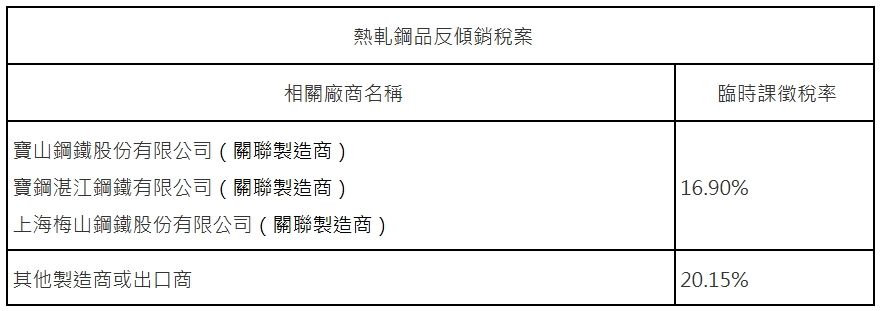 ▲▼中國啤酒及鋼品，財部7月3日起課徵臨時反傾銷稅。（圖／翻攝財政部官網）