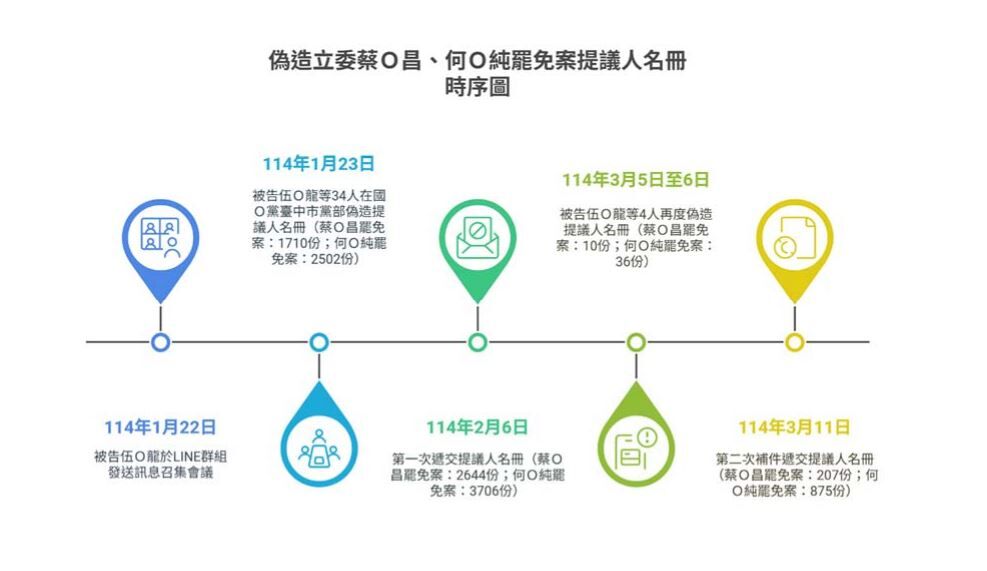 ▲▼             。（圖／台中地檢署提供）