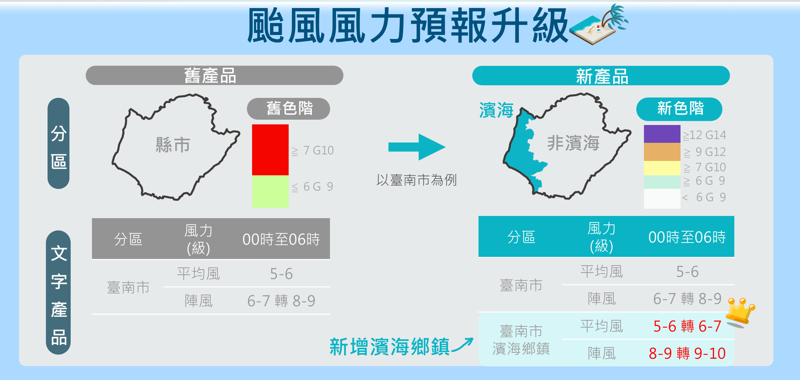 ▲▼氣象署風力預測升級。（圖／氣象署提供）