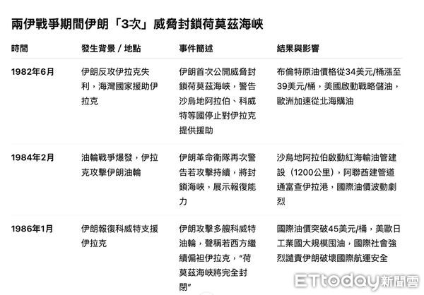 ▲▼ 兩伊戰爭期間，伊朗三次威脅關閉荷莫茲海峽            。（記者任以芳整理／AI生成圖）