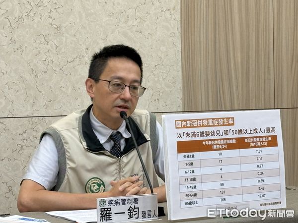▲▼疾管署副署長羅一鈞說明，今年秋冬公費新冠疫苗接種對象調整限縮為10類。（圖／記者洪巧藍攝） 
