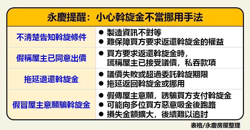 斡旋金怎麼給才安全？（圖／永慶房產集團提供）