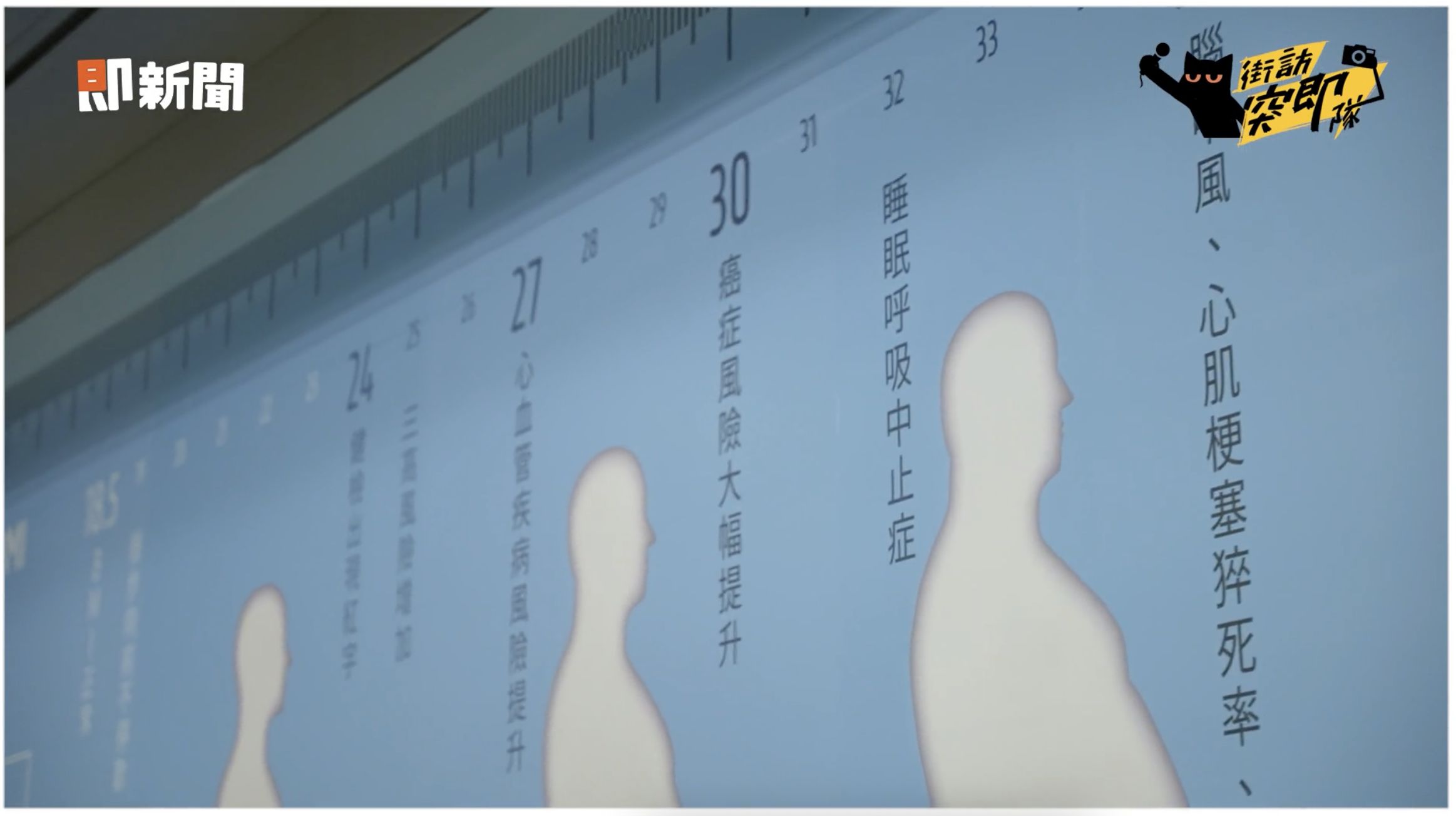 ▲▼減肥,減重,營養,科學管理,新型藥物,BMI,健康,癌症,三高,失智,心血管,睡眠呼吸中止,胃食道逆流,醫療,街訪突即隊。（圖／擷取自即新聞）