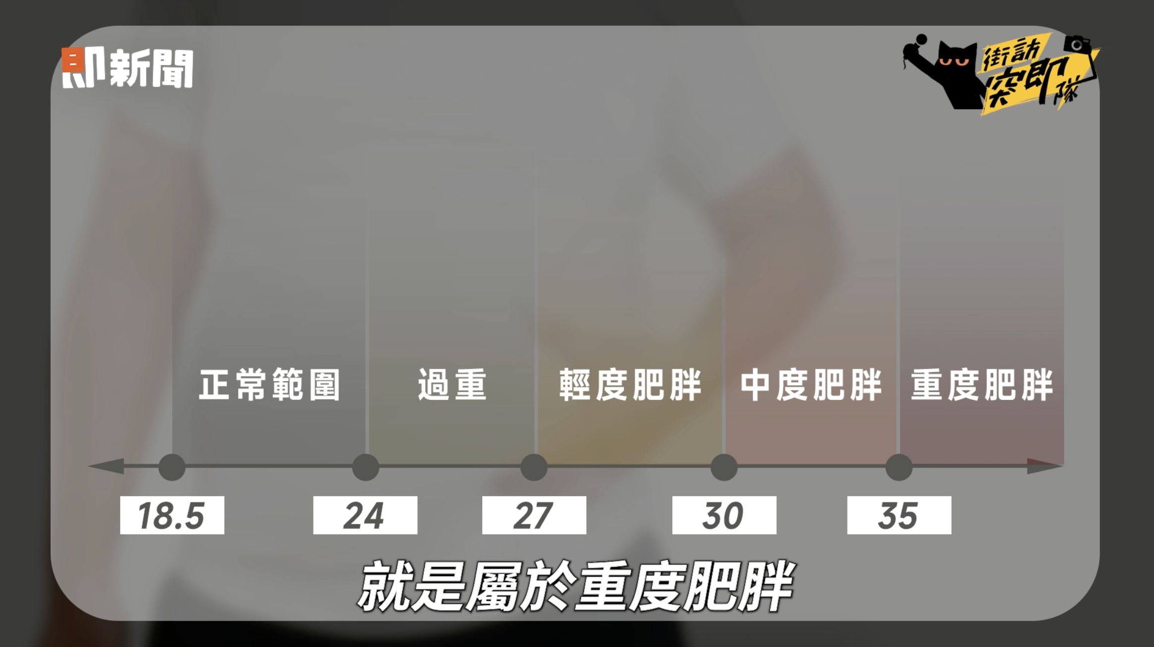 ▲▼減肥,減重,營養,科學管理,新型藥物,BMI,健康,癌症,三高,失智,心血管,睡眠呼吸中止,胃食道逆流,醫療,街訪突即隊。（圖／擷取自即新聞）