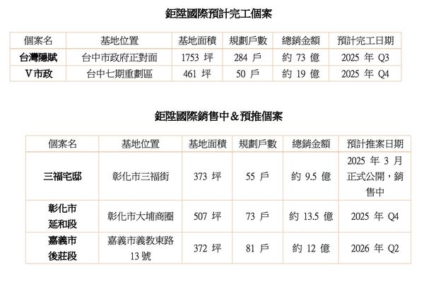 ▲▼             。（圖／記者陳筱惠攝）