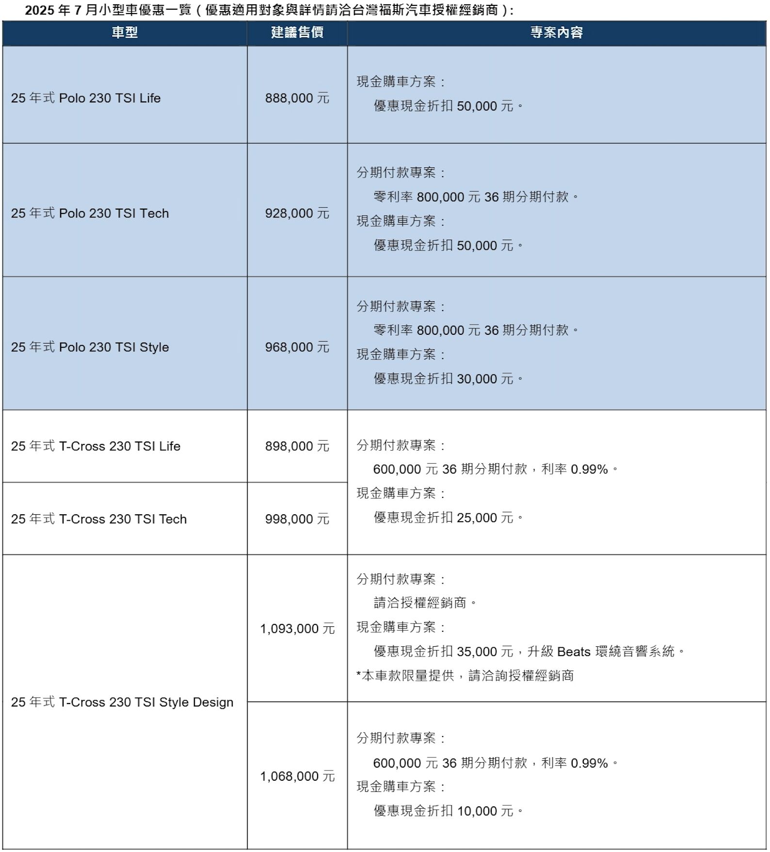 ▲福斯Polo到港、T-Cross、T-Roc優惠。（圖／翻攝自Volkswagen）