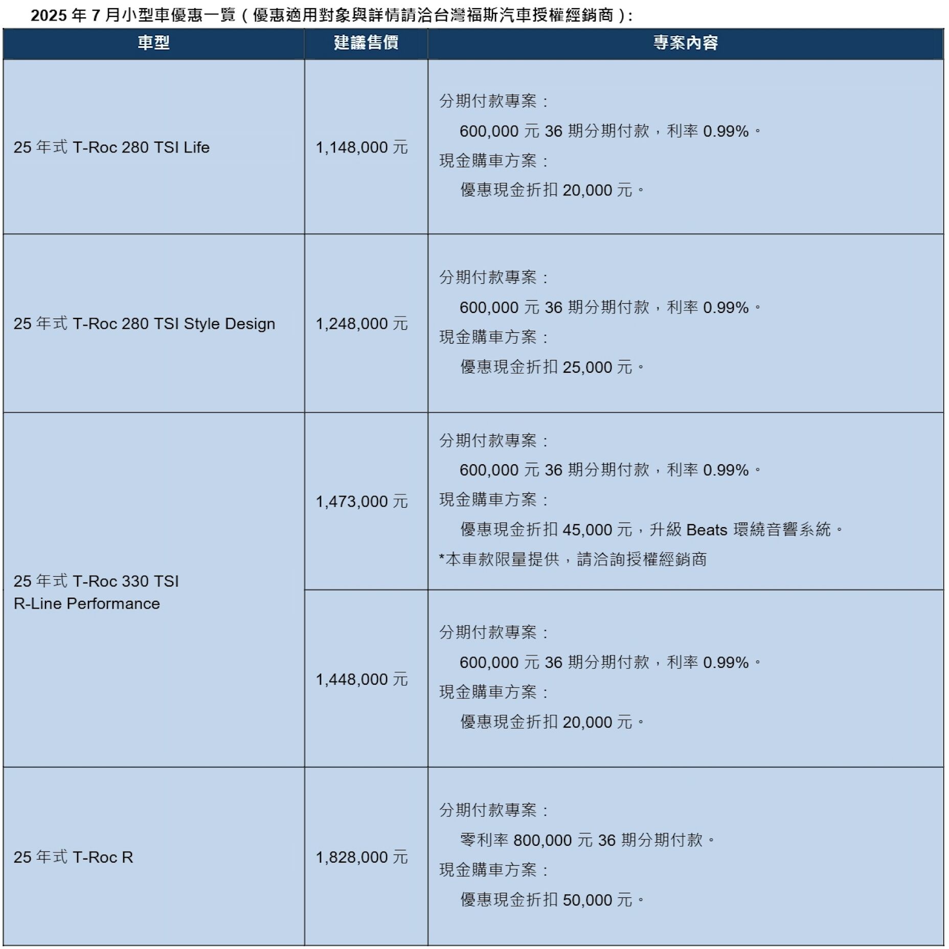 ▲福斯Polo到港、T-Cross、T-Roc優惠。（圖／翻攝自Volkswagen）